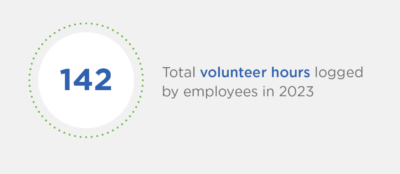 The illustration reads employees logged 142 hours of volunteering in 2023